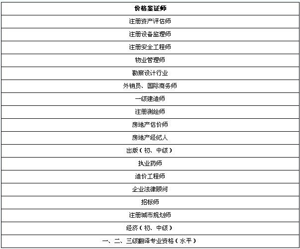 翻译执业资格