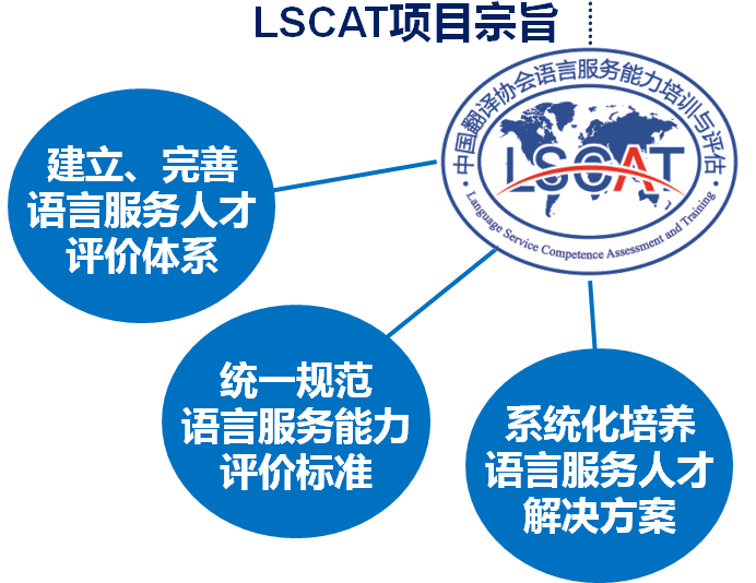 翻译能力评估